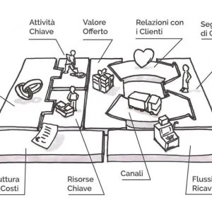 Corso - Business Model